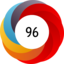 Altmetric score 96