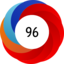 Altmetric score 96