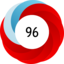 Altmetric score 96