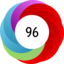 Altmetric score 96
