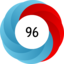 Altmetric score 96