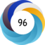 Altmetric score 96