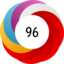 Altmetric score 96
