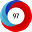 Article has an altmetric score of 97