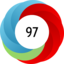 Altmetric score 97