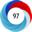 Altmetric score 97