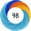Altmetric score 98