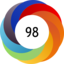 Altmetric score 98