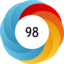 Altmetric score 98