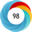 Altmetric score 98