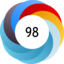 Altmetric score 98
