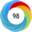 Altmetric Attention Score: 98