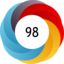 Article has an altmetric score of 98