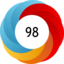 Altmetric score 98