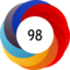 Altmetric score 98