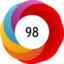 Altmetric score 98
