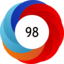 Article has an altmetric score of 98