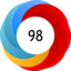 Altmetric Attention Score: 98