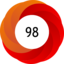 Altmetric score 98
