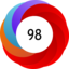 Altmetric score 98