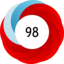Score 98