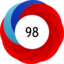 Article has an altmetric score of 98