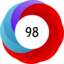 Article has an altmetric score of 98