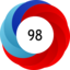 Article has an altmetric score of 98