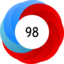 Altmetric Attention Score: 98