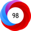 Altmetric Attention Score: 98