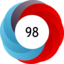 Article has an altmetric score of 98