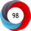 Article has an altmetric score of 98