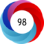 Altmetric score 98