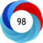 Altmetric Attention Score: 98