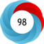 Article has an altmetric score of 98