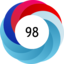 Altmetric score 98