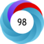 Article has an altmetric score of 98