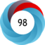 Altmetric score 98
