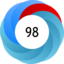 Article has an altmetric score of 98