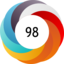 Altmetric score 98