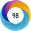 Altmetric score 98