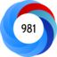 Score 981