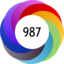 Altmetric score 987
