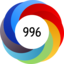 Altmetric Attention Score: 996